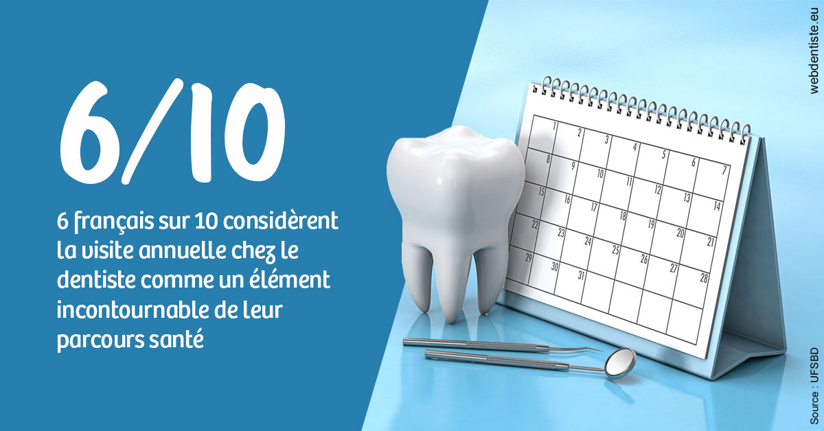 https://dr-pensa-sandra.chirurgiens-dentistes.fr/Visite annuelle 1