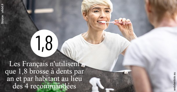 https://dr-pensa-sandra.chirurgiens-dentistes.fr/Français brosses 2