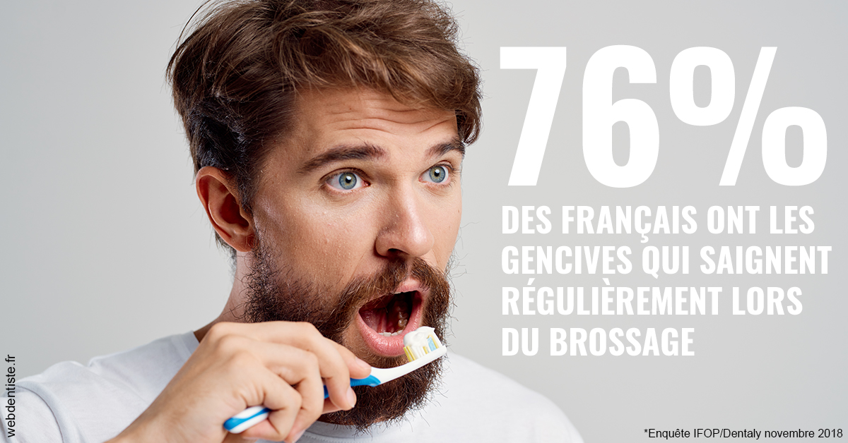 https://dr-pensa-sandra.chirurgiens-dentistes.fr/76% des Français 2